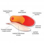 Leather and Memor talpbett